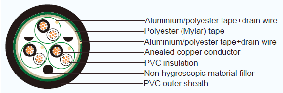 CVV-I/C AMS